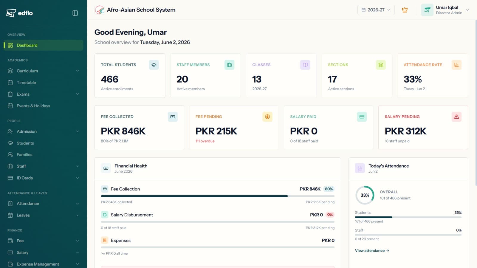 EdFlo school management software dashboard for Pakistani schools