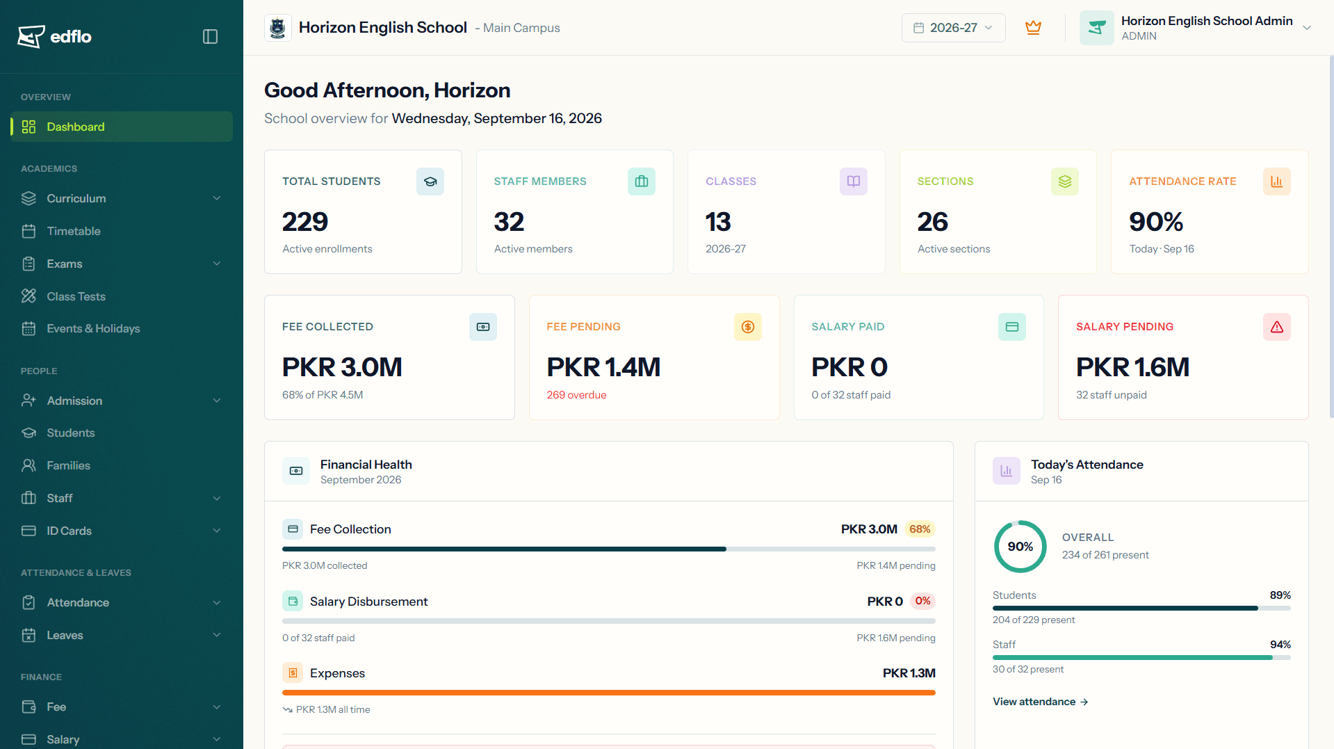 Edflo admin dashboard with student, staff, attendance, fee and salary totals for the school